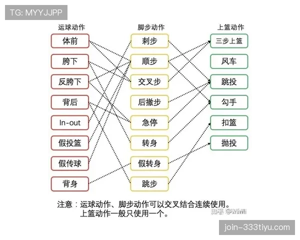 了解两次运球的判定规则：如何避免在比赛中触犯这一常见违例