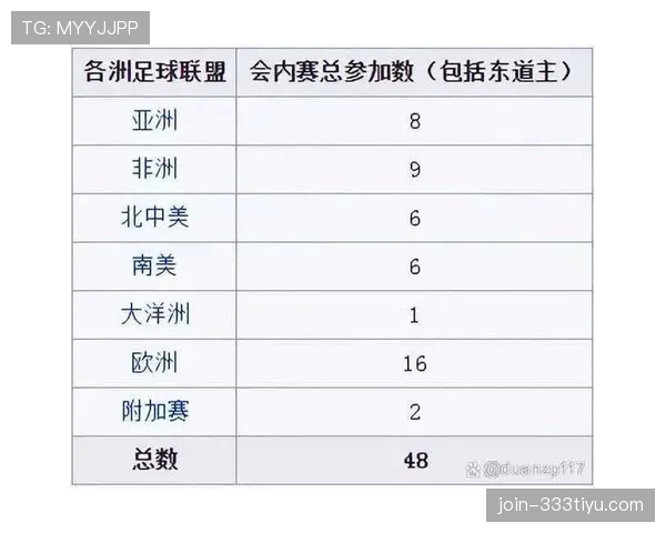 2026世界杯48队12小组赛制如何规定及小组晋级规则详解