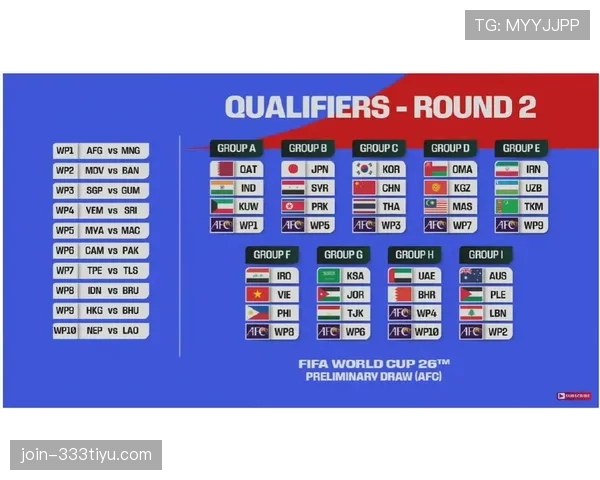 2026世界杯48队赛制规则详解 小组赛出线条件如何规定