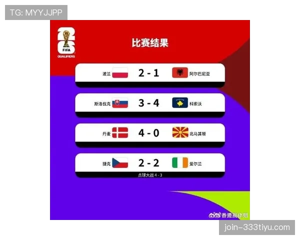 波黑队能否突破重围晋级2026世界杯 预选赛出线形势深度分析