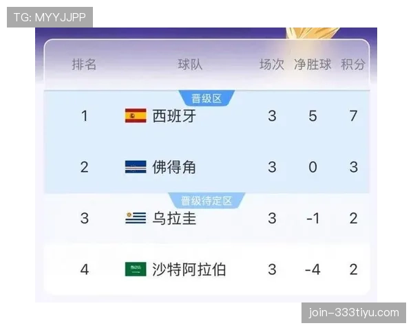 世界杯佛得角赛程更新：32强比赛时间与场馆